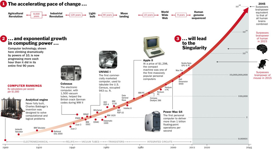 singularity_graphic