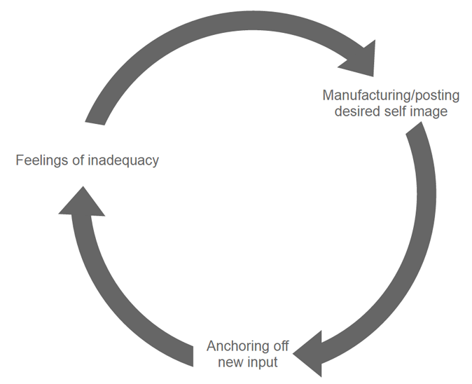 cycleofunhappiness